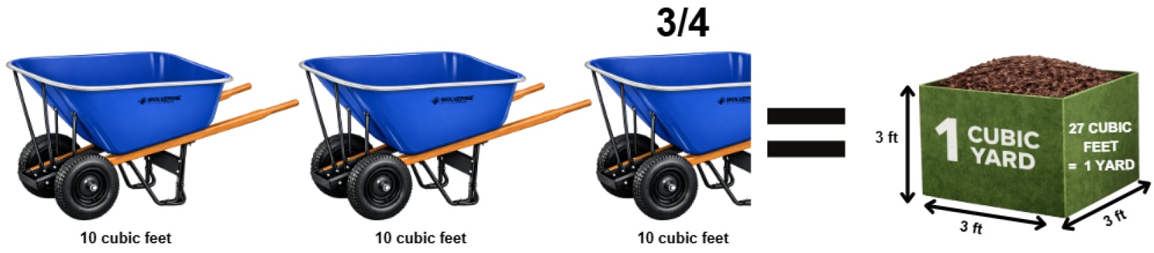 what does a yard look like 3 03 03